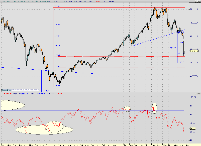 dax semanal.PNG