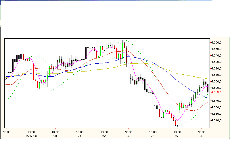 Dax.60m.290605.1146.gif