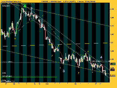 EUR_USD 211008.png