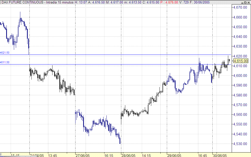 dax-gap.GIF