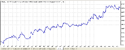 2008-10-31_130838_balance_ticks2_1mes_oct08.gif