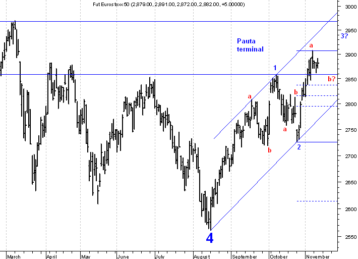 Es el grafico del Eurex que se puede ver mas arriba.