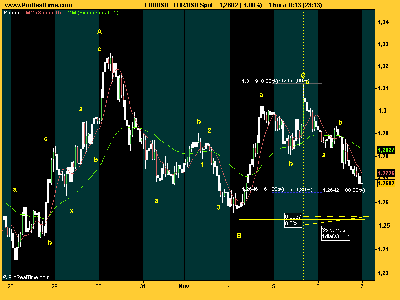 EUR_USD Spotriángulo.png