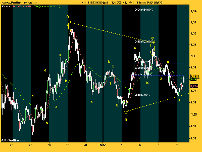 EUR_USD Spotriángulo.png