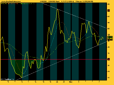 EUR_USD triángulo rsi.png