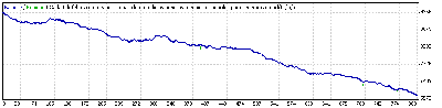 base_stops_fijos_ask25bid25.gif