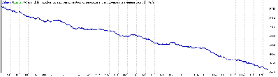base_stops_fijos_ask25bid25_abril_octubre2008.gif