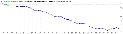 base_stops_fijos_ask25bid25_abril_octubre2007.gif