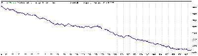 base_stops_fijos_ask25bid25_abril_octubre2006.gif