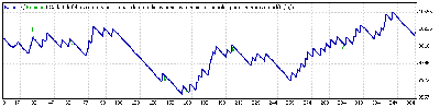 base_trailingstop10_ask30_bid200.gif
