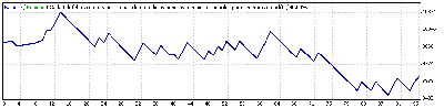 base_trailingstop10_ask120_bid250_ene_oct_2007.gif