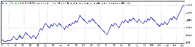 base_trailingstop10_ask120_bid250_sep_oct_2008.gif