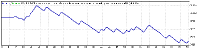 base_trailingstop10_ask120_bid250_ene_oct_2004.gif