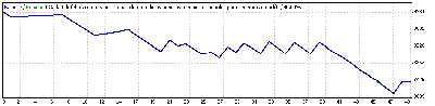 base_trailingstop10_ask120_bid250_ene_oct_2005.gif