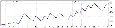 base_trailingstop10_ask120_bid250_ene_oct_2006.gif