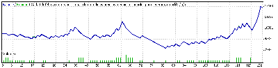 sep_oct_2008_MM_incremental_aritmetico01_sobre_equity_exponencial_lote_inicial_01.gif