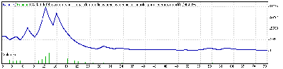 ene_oct_2008_MM_max_apalancamiento.gif