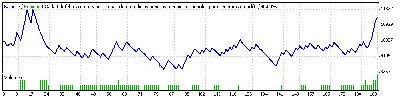 ene_oct_2008_MM_incremental_aritmetico01_sobre_equity_exponencial_lote_inicial_02.gif