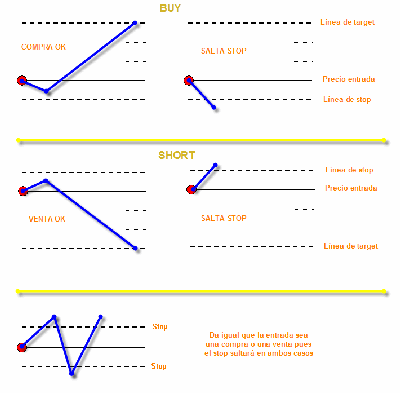 stoploss_gestion.gif