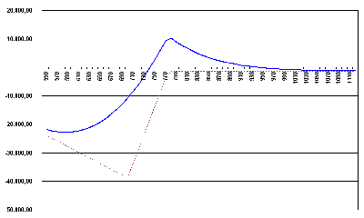 PUT RATIO DIAGONAL SPREAD.png