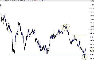 SP500 CONTADO.png