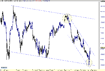 SP500 CONTADO 2.png