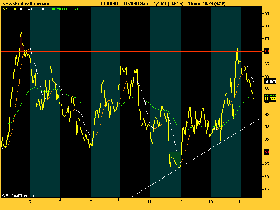 EUR_USD rsi 141108.png