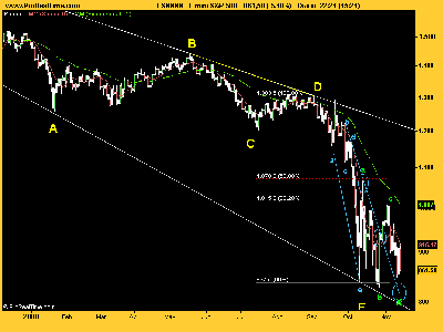 E-mini S&P 500 expandido.png