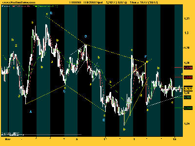 EUR_USD diamétrica.png