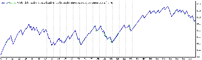 2008-11-20_112020_eurusd_M15_2000-2008_horario restringido_long.gif
