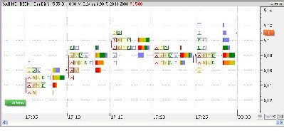 Market Profile