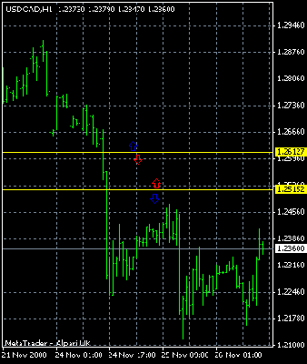 grafico-fgb_ssl.gif