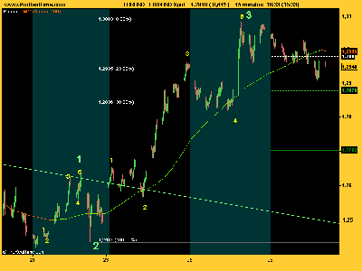 EUR_USD onda C.png