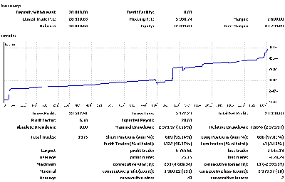 2008-10-05_230913_demo_metatrader_grid.gif
