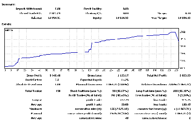 2008-11-26_175016_hedge17CERRADO_stats.gif