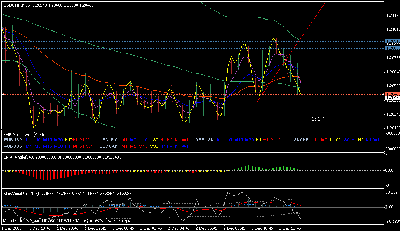 usdchf-20081202.gif