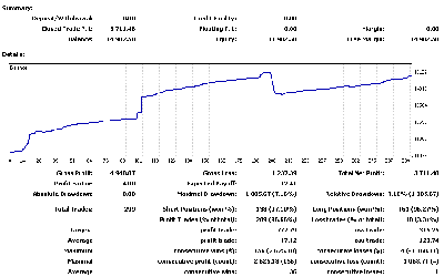 2008-12-03_182820_hedgeB_12d_stats.gif