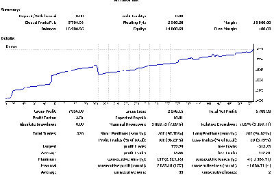 2008-12-09_192208_hedgeC03_sin cerrar_stats.gif