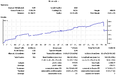 2008-12-15_145452_hedgeD03_stats.gif