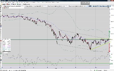 SP500.Index.4horas.en la parte superior del canal.jpg