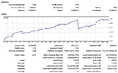 2008-12-19_131726_hedgeE6_todo_cerrado_fin_de_semana_stats.gif