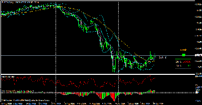 eurjpy daily.gif
