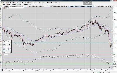 SP500.Index.Semanal 05012009.jpg