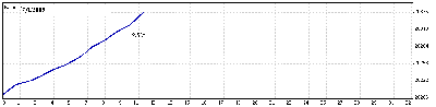 7 Enero 09.gif
