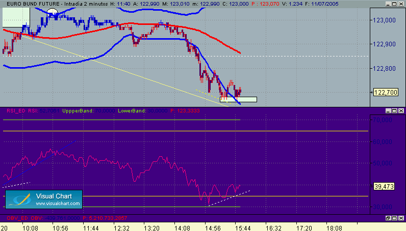 Copia de bund 302.gif