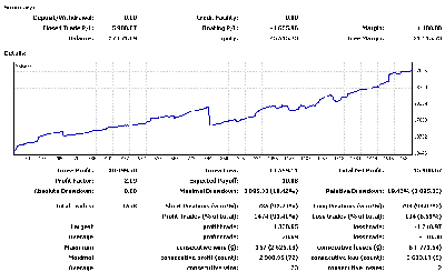 2009-01-08_103555_hedgeJ_stats.gif