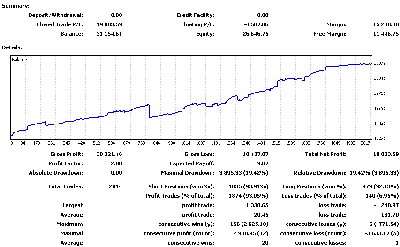 2009-01-15_110348_hedge_L_mejora_stats.gif