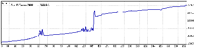 5 a 15 Enero 09.gif