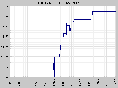 fxgame-160109.png