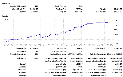 2009-01-20_005729_hedgeL_stats.gif